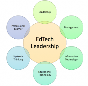 The Tenets of Educational Technology Leadership