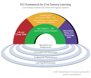Framework for 21st Century Learning