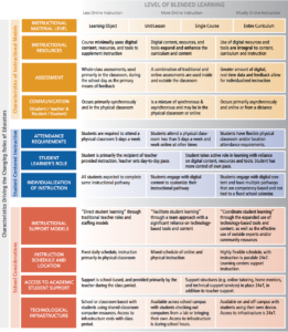 iNACOL National Standards for Quality Online Teaching